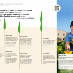 LaSelva Sortimentskatalog: Sonderseite Geschichte LaSelva Sortimentskatalog - Geschichte